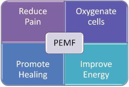 PEMF Therapy: A New Therapy To Help All Patients!