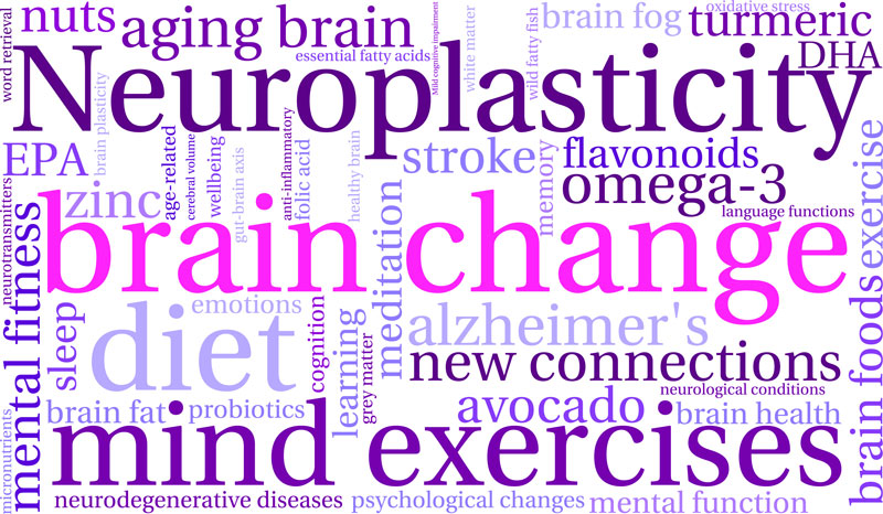 Neurofeedback in Cornelius NC