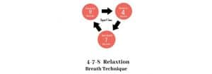 Self-Care For Relaxation