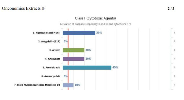 Lake Norman Integrative Wellness in Lake Norman Chart 2