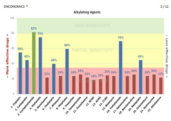 Lake Norman Integrative Wellness in Lake Norman Chart